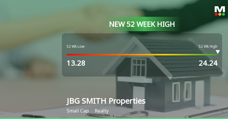 JBG SMITH Properties Hits New 52-Week High of $24.24
