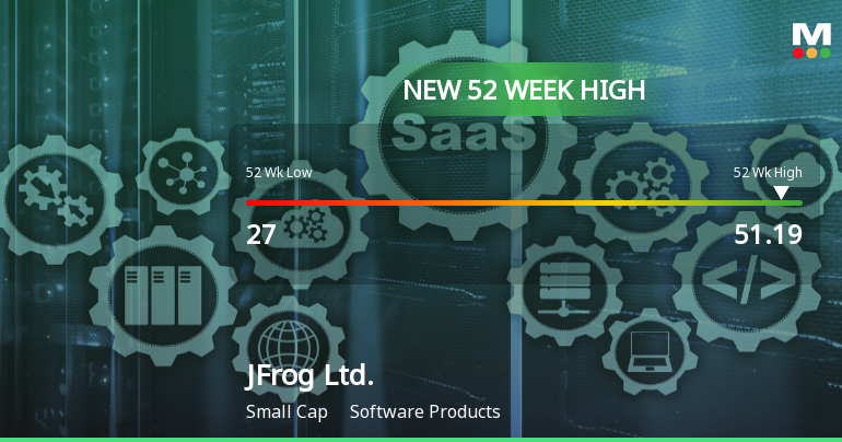 JFrog Ltd. Hits New 52-Week High of $51.19, Surging 53.1%