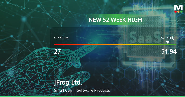 JFrog Ltd. Hits New 52-Week High of $51.94, Surging 52.88%