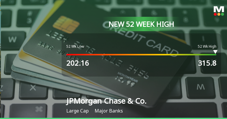 JPMorgan Chase & Co. Hits New 52-Week High at $315.80