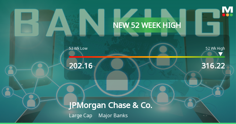 JPMorgan Chase Hits New 52-Week High of $316.22, Up 56.68%