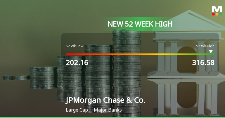 JPMorgan Chase & Co. Hits New 52-Week High at $316.58