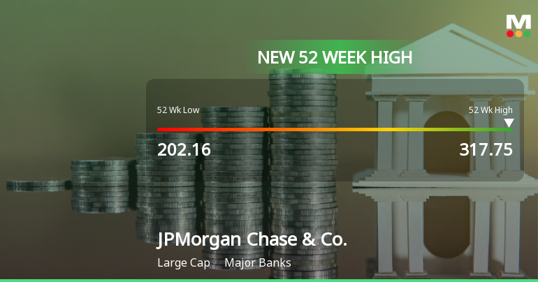 JPMorgan Chase & Co. Hits New 52-Week High at $317.75