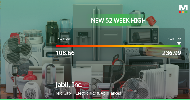 Jabil, Inc. Hits New 52-Week High of $236.99, Up 100%