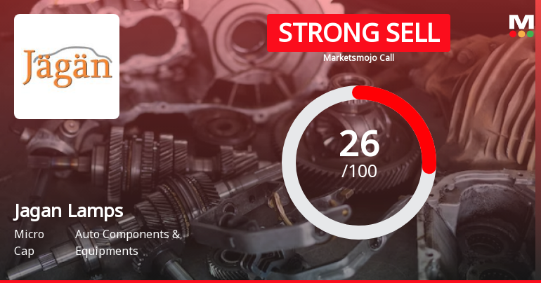 Jagan Lamps Faces Evaluation Adjustment Amid Mixed Technical and Financial Indicators