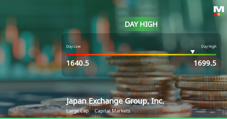 Japan Exchange Group Hits Day High with 6.86% Surge in Stock Price