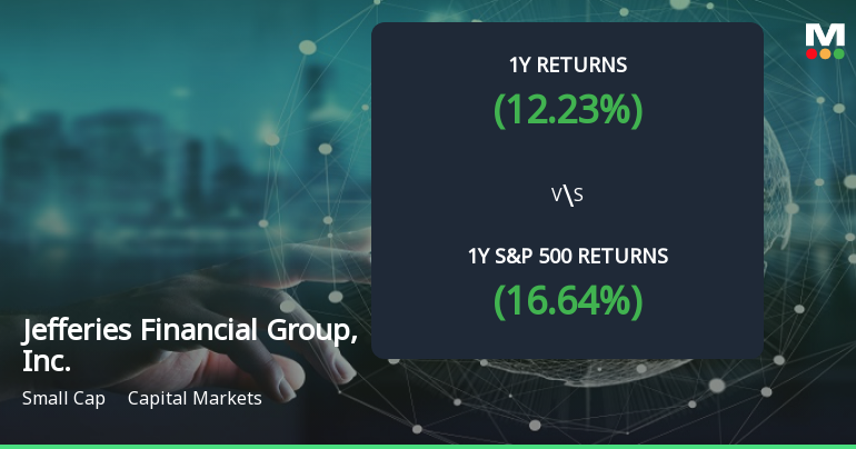 Jefferies Financial Group Forms Golden Cross, Signaling Bullish Momentum Ahead