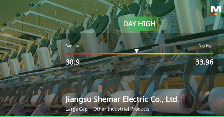 Jiangsu Shemar Electric Hits Day High with 3.85% Intraday Surge