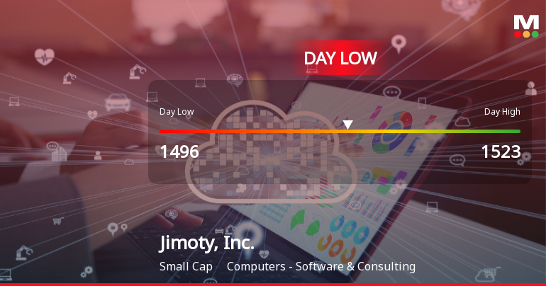 Jimoty, Inc. Hits Day Low of JPY 1,496 Amid Price Pressure