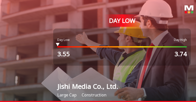 Jishi Media Stock Hits Day Low of CNY 3.55 Amid Price Pressure