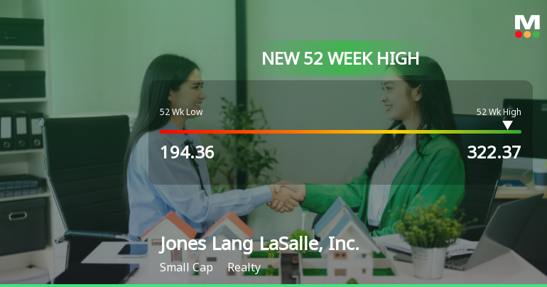 Jones Lang LaSalle, Inc. Hits New 52-Week High of USD 322.37
