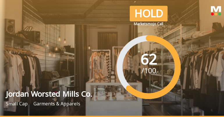 Jordan Worsted Mills Co. Adjusts Evaluation Amid Mixed Financial Metrics and Performance Trends