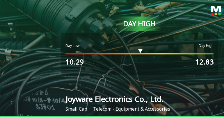 Joyware Electronics Hits Day High with 7.13% Surge in Stock Price