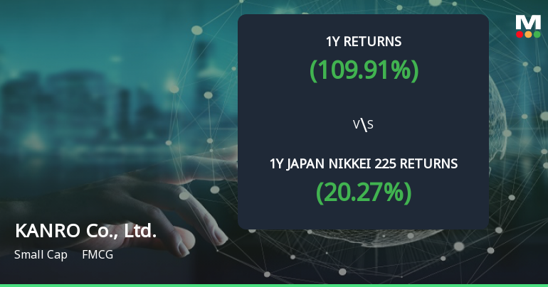 KANRO Co., Ltd. emerges as a multibagger with 109.91% return over the past year.