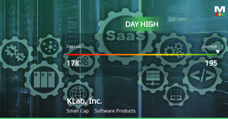 KLab, Inc. Hits Day High with Strong 9.55% Intraday Surge