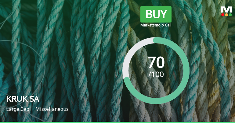 KRUK SA Adjusts Valuation Amid Strong Financial Metrics and Market Position Changes