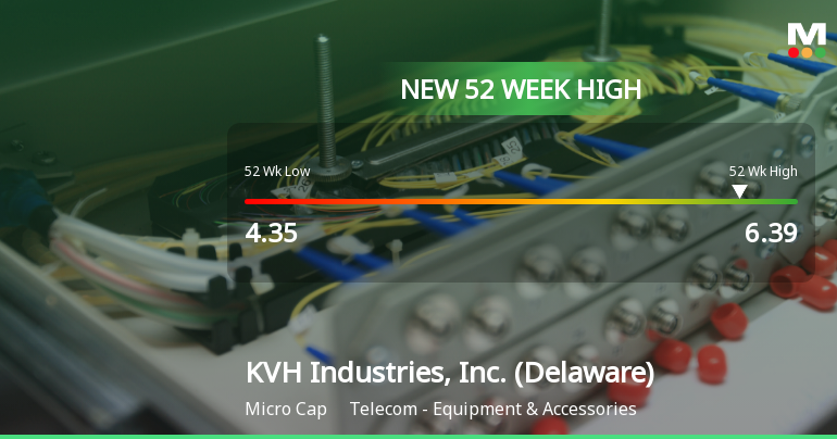 KVH Industries Hits New 52-Week High of $6.39, Up 23.15%