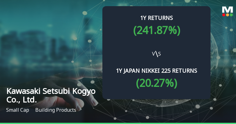 Kawasaki Setsubi Kogyo: A Multibagger Stock with 241.87% Annual Growth, Outperforming Nikkei 225