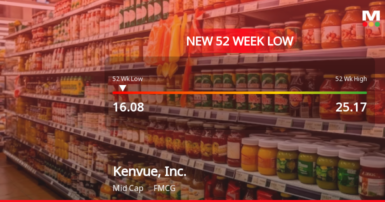 Kenvue, Inc. Stock Plummets to New 52-Week Low at $16.07