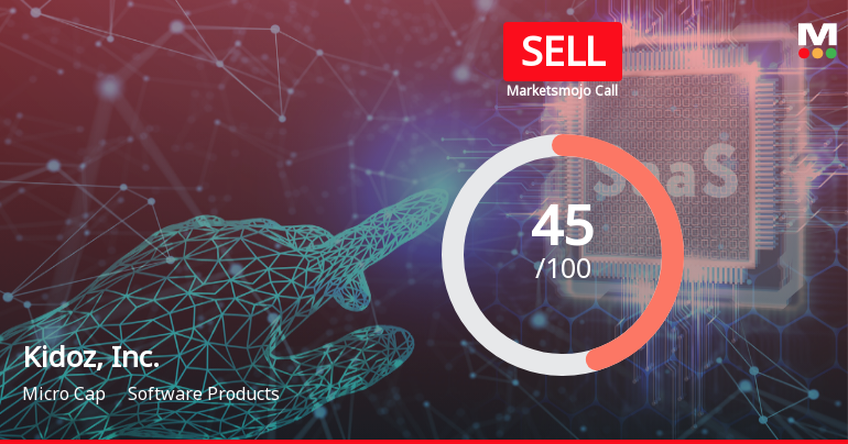 Kidoz, Inc. Experiences Significant Valuation Shift Amid Mixed Technical Signals