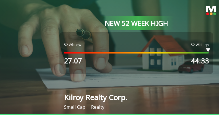 Kilroy Realty Corp. Hits New 52-Week High at $44.33