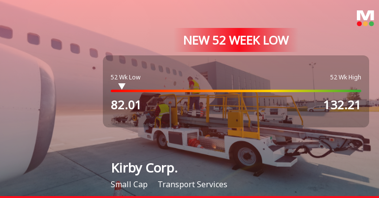 Kirby Corp. Stock Plummets to New 52-Week Low at $82.01