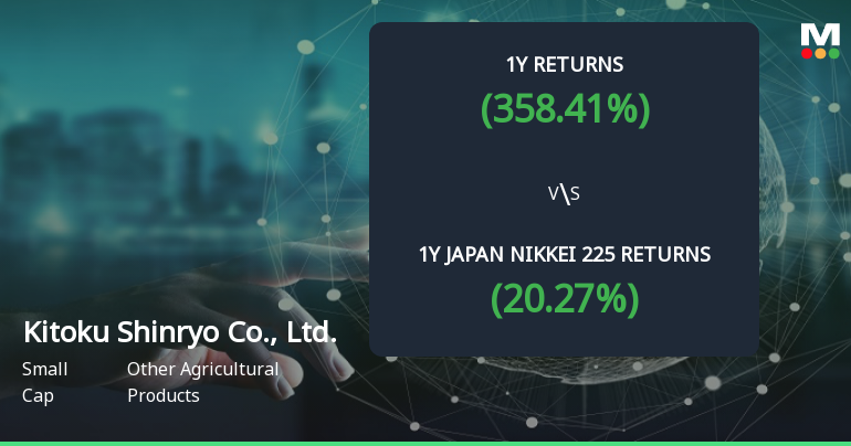 Kitoku Shinryo Co. achieves multibagger status with 358.41% return over the past year.