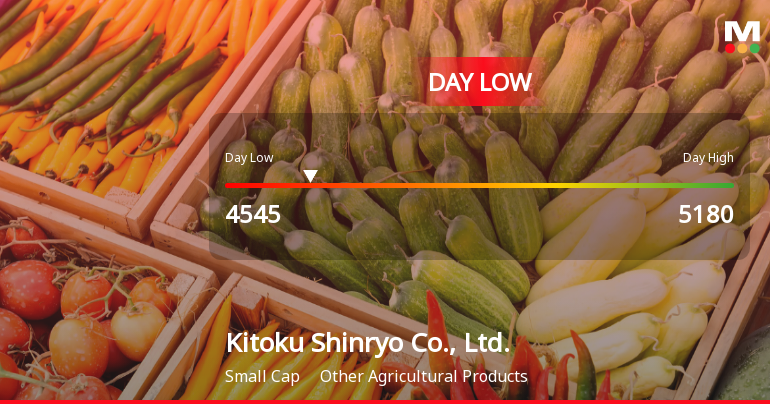 Kitoku Shinryo Hits Day Low at JPY 4,545 Amid Price Pressure