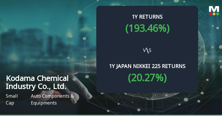 Kodama Chemical Industry Achieves 193.46% Return, Emerging as a Multibagger in Auto Sector