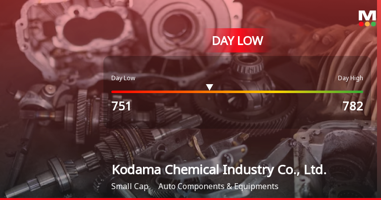 Kodama Chemical Hits Day Low of JPY 751 Amid Price Pressure