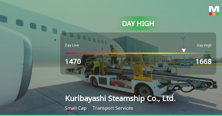 Kuribayashi Steamship Soars 13.19%, Hits Intraday High of JPY 1,668.00
