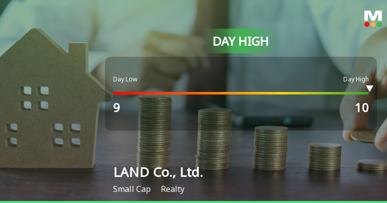 LAND Co. Hits Intraday High with 11.11% Surge Amid Market Decline