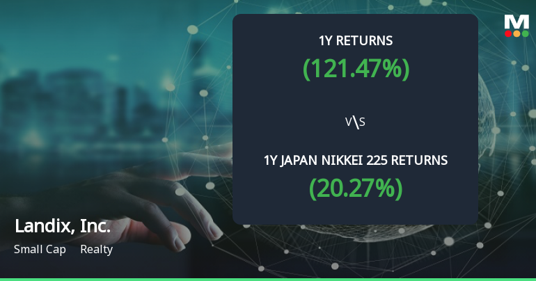 Landix, Inc. Achieves 121.47% Return, Establishing Itself as a Multibagger Stock in Realty Sector