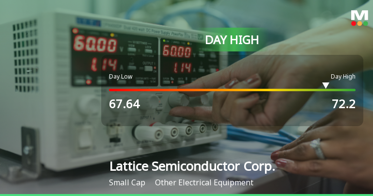 Lattice Semiconductor Corp. Hits Day High with 7.05% Surge in Stock Price