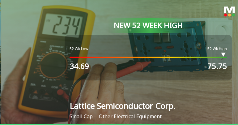 Lattice Semiconductor Corp. Hits New 52-Week High at $75.75