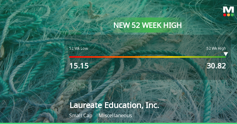 Laureate Education, Inc. Hits New 52-Week High of $30.82