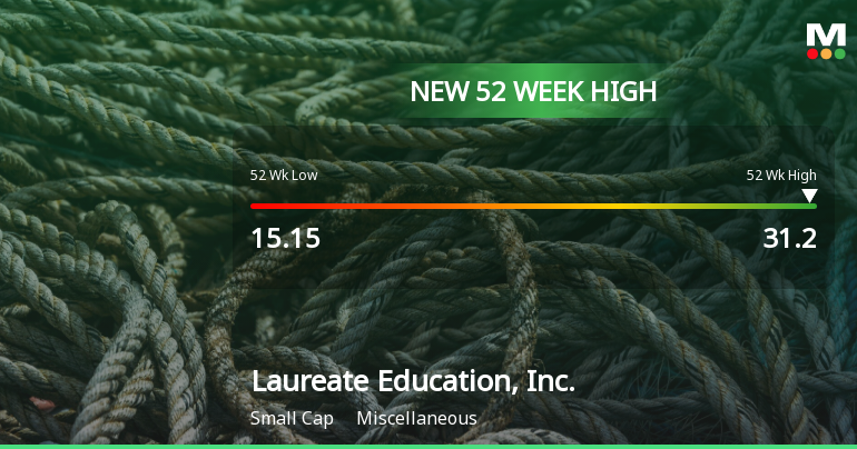 Laureate Education, Inc. Hits New 52-Week High of $31.20