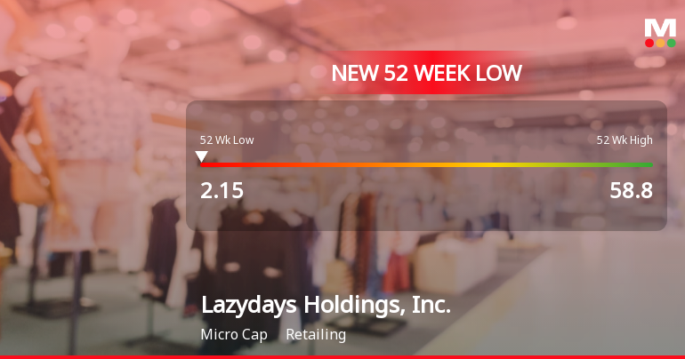 Lazydays Holdings Hits New 52-Week Low at $2.15 Amid Ongoing Struggles