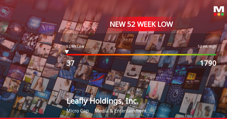 Leafly Holdings, Inc. Hits New 52-Week Low at $37.00