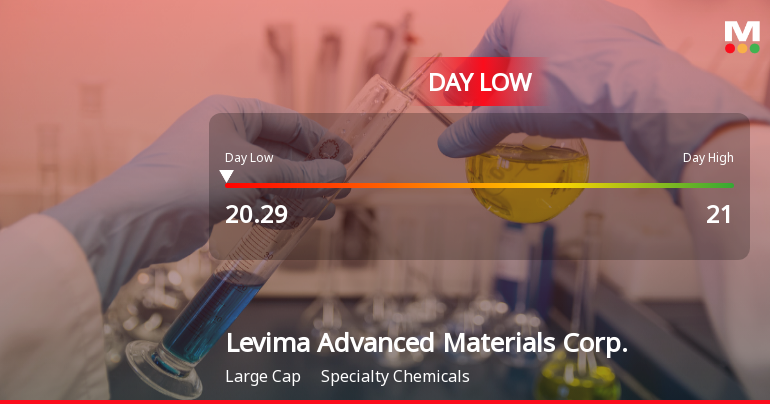 Levima Advanced Materials Hits Day Low at CNY 20.29 Amid Price Pressure