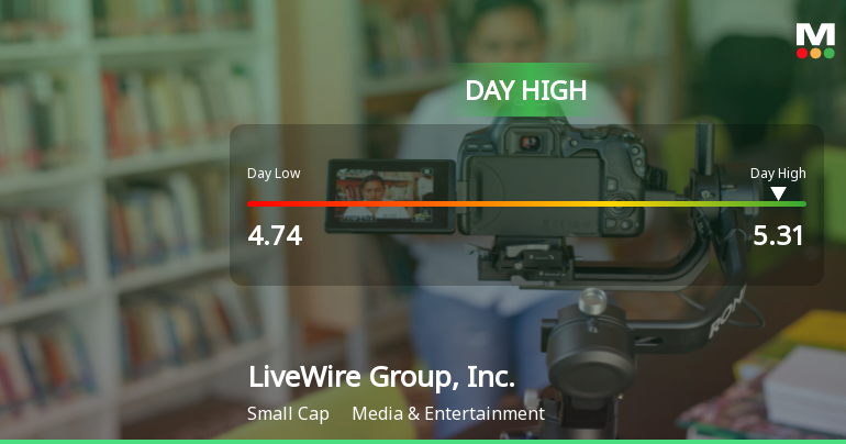 LiveWire Group Hits Day High with Strong 9.09% Intraday Surge