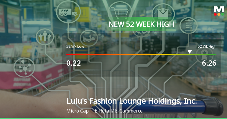 Lulu's Fashion Lounge Hits New 52-Week High of $6.26