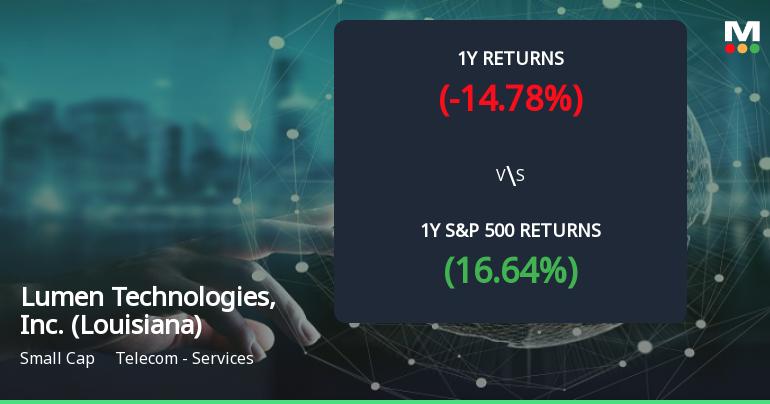 Lumen Technologies Forms Golden Cross, Signaling Potential Bullish Breakout