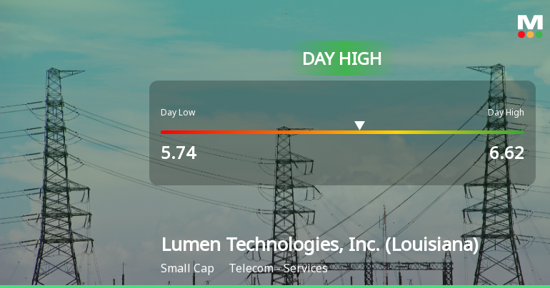 Lumen Technologies Hits Day High with 8.93% Surge in Stock Price