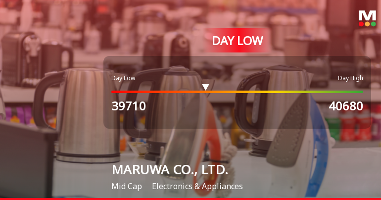 MARUWA CO., LTD. Hits Day Low at JPY 39,710 Amid Price Pressure