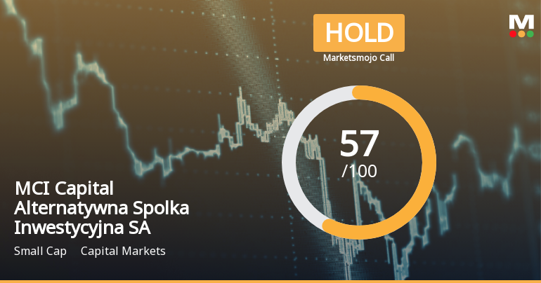 MCI Capital Faces Valuation Challenges Amid Declining Profitability and Market Pressures