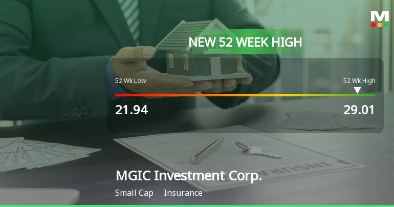 MGIC Investment Corp. Hits New 52-Week High at $29.01