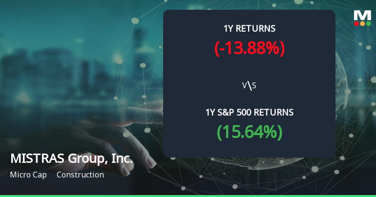 MISTRAS Group Forms Golden Cross, Signaling Potential Bullish Breakout Ahead
