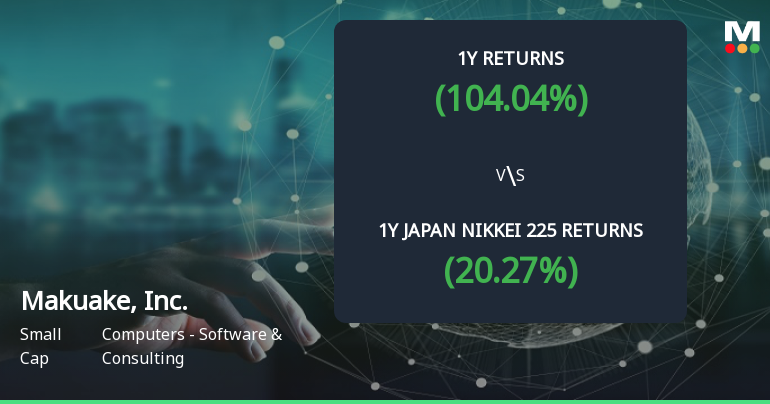 Makuake, Inc. Achieves 104.04% Return, Establishing It as a Multibagger in Software Sector
