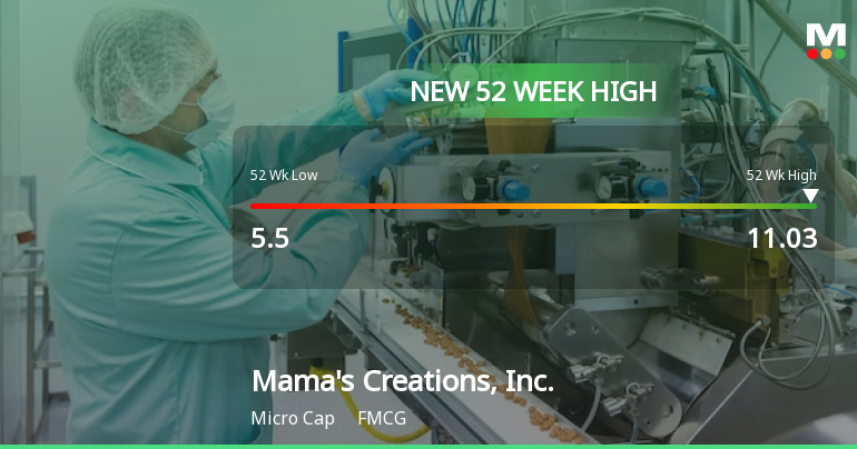 Mama's Creations, Inc. Hits New 52-Week High of USD 11.03